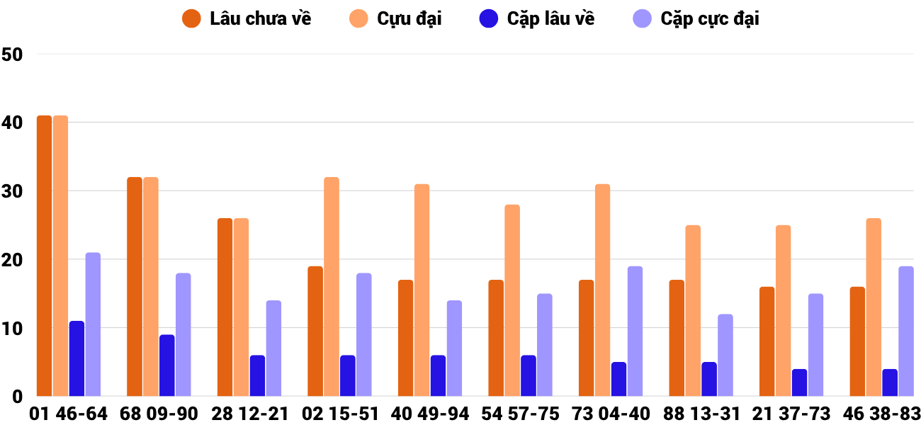 Thống kê XSMT 1162025 - Phân tích Xổ số Miền Trung 11-6 Thứ 4 2 Thống kê XSMT 1162025 - Phân tích Xổ số Miền Trung 11-6 Thứ 4 2