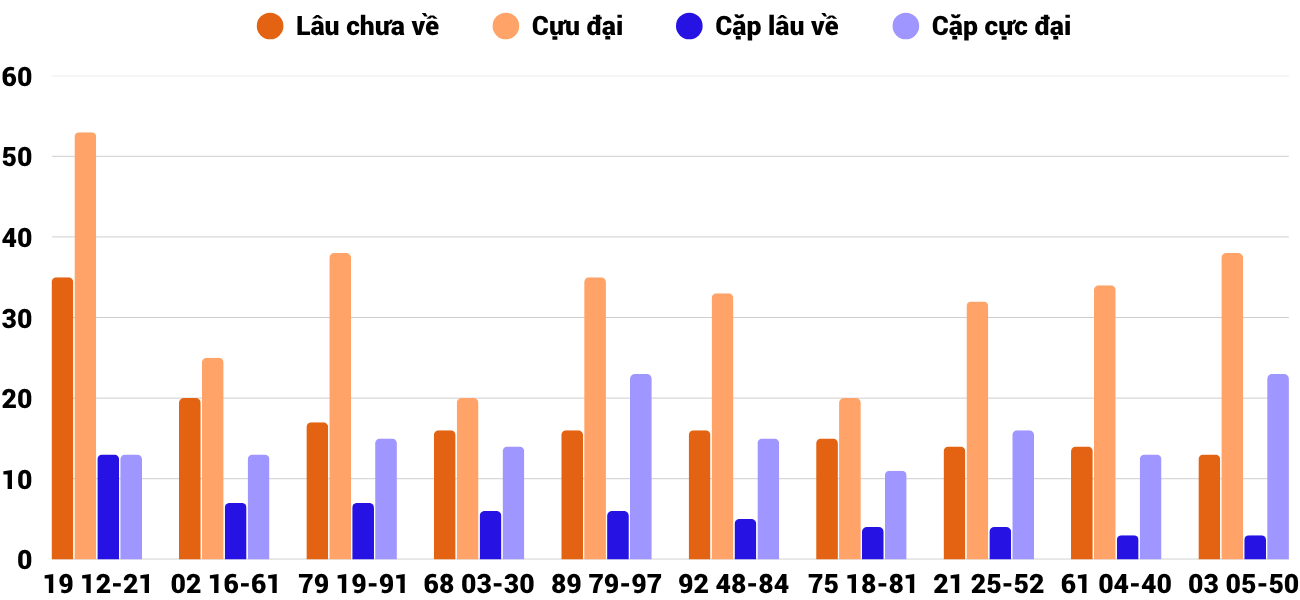 Thống kê XSMT 1362025 - Phân tích Xổ số Miền Trung 13-6 Thứ 6 2 Thống kê XSMT 1362025 - Phân tích Xổ số Miền Trung 13-6 Thứ 6 2