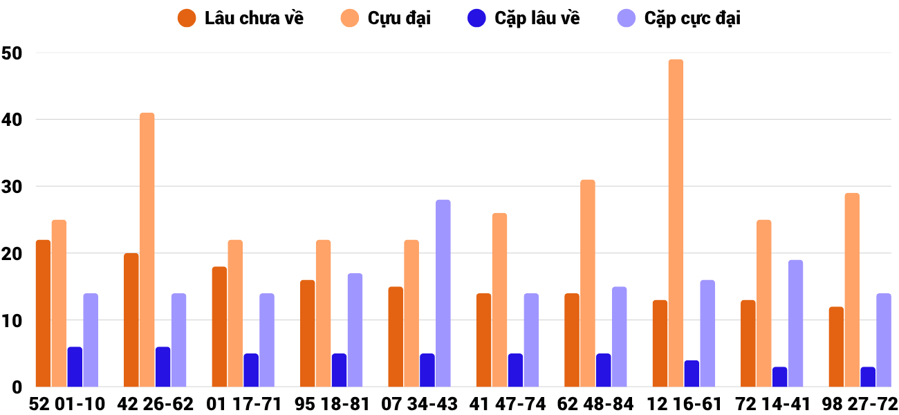 Thống kê XSMT 1262025 - Phân tích Xổ số Miền Trung 12-6 Thứ 5 4 Thống kê XSMT 1262025 - Phân tích Xổ số Miền Trung 12-6 Thứ 5 4