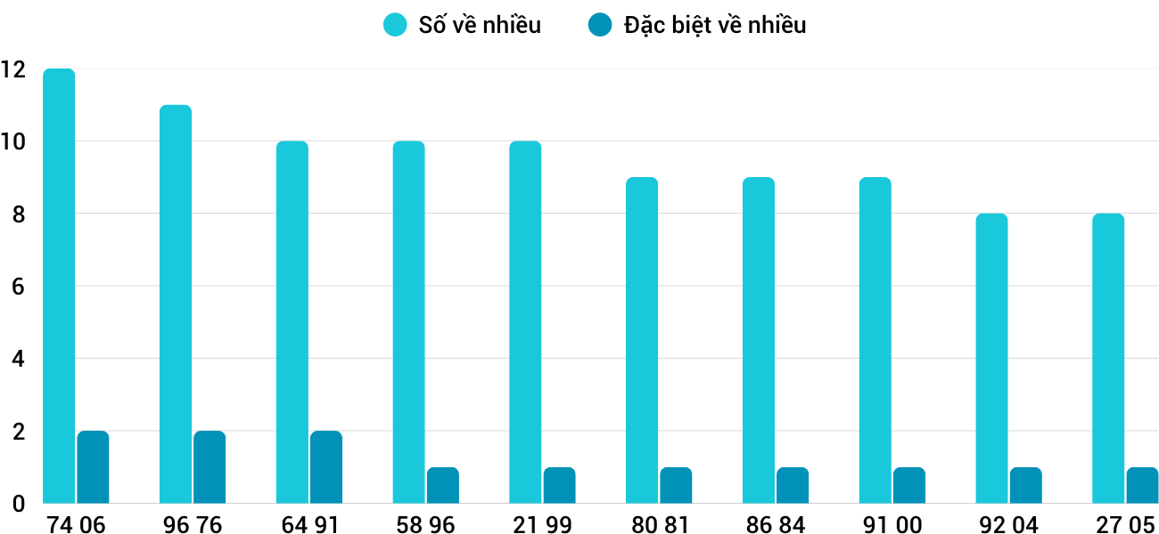 Thống kê XSMT 1362025 - Phân tích Xổ số Miền Trung 13-6 Thứ 6 3 Thống kê XSMT 1362025 - Phân tích Xổ số Miền Trung 13-6 Thứ 6 3