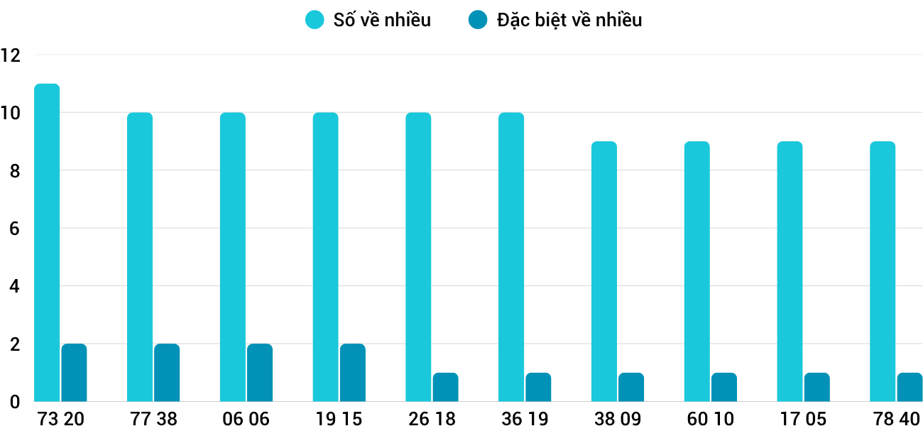 Thống kê XSMT 1262025 - Phân tích Xổ số Miền Trung 12-6 Thứ 5 3 Thống kê XSMT 1262025 - Phân tích Xổ số Miền Trung 12-6 Thứ 5 3