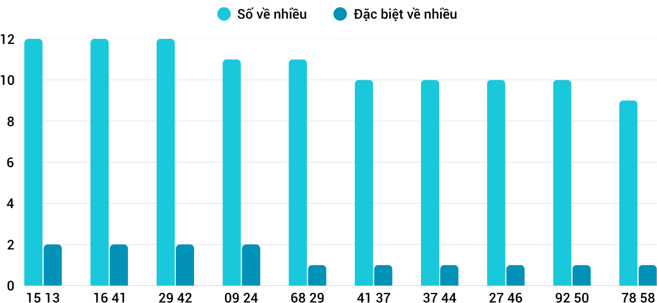 Thống kê XSMT 1262025 - Phân tích Xổ số Miền Trung 12-6 Thứ 5 5 Thống kê XSMT 1262025 - Phân tích Xổ số Miền Trung 12-6 Thứ 5 5