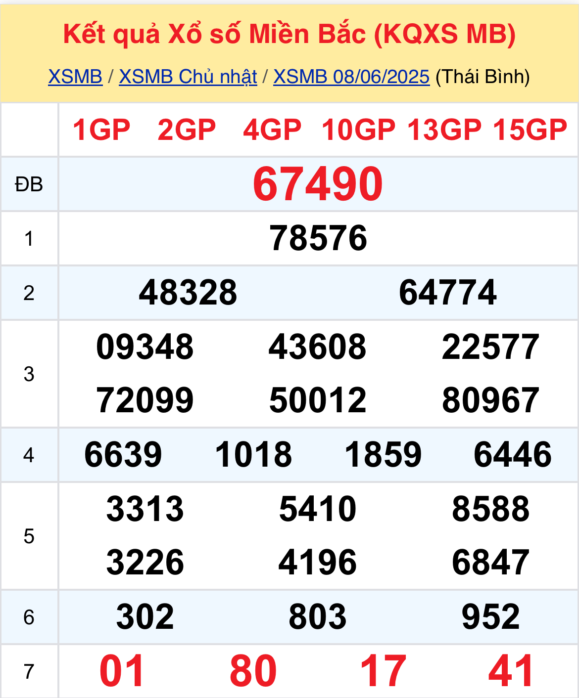 Thống Kê XSMB 09062025 - Dữ Liệu Xổ Số Miền Bắc Thứ 2 Ngày 96 1 Thống Kê XSMB 09062025 - Dữ Liệu Xổ Số Miền Bắc Thứ 2 Ngày 96 1