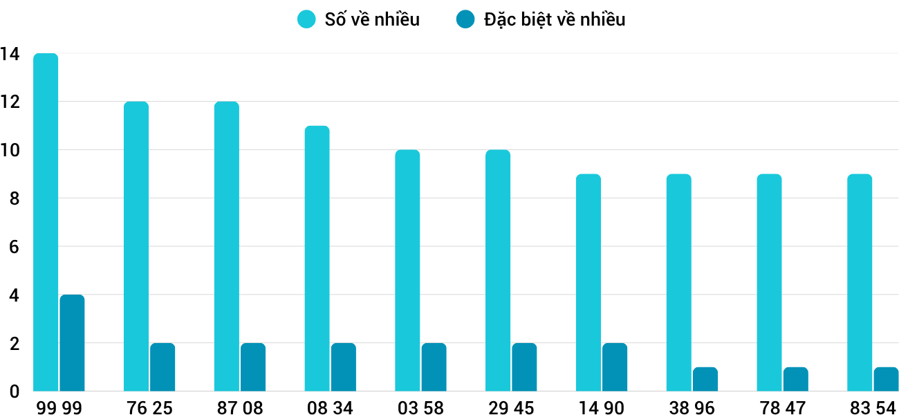 Thống kê XSMT 1362025 - Phân tích Xổ số Miền Trung 13-6 Thứ 6 1 Thống kê XSMT 1362025 - Phân tích Xổ số Miền Trung 13-6 Thứ 6 1