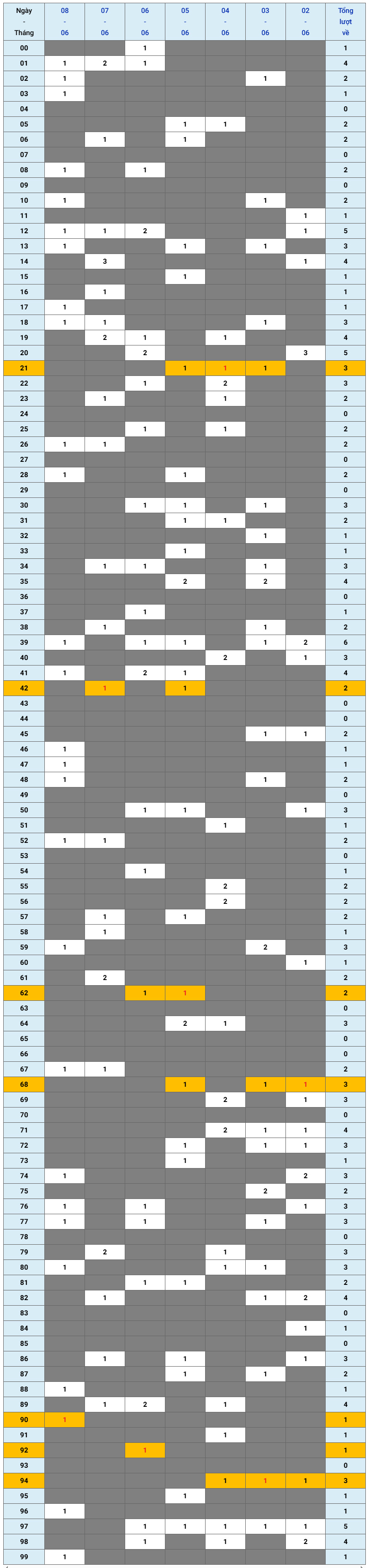 XSMB tuần qua có gì Tuần từ 262025 đến 862025 1 XSMB tuần qua có gì Tuần từ 262025 đến 862025 1
