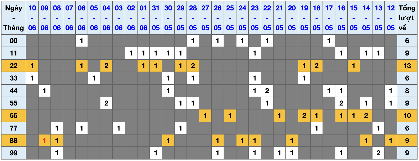 Thống kê kép XSMB 1162025 - Phân tích XSMB Thứ 4 hôm nay 1 Thống kê kép XSMB 1162025 - Phân tích XSMB Thứ 4 hôm nay 1