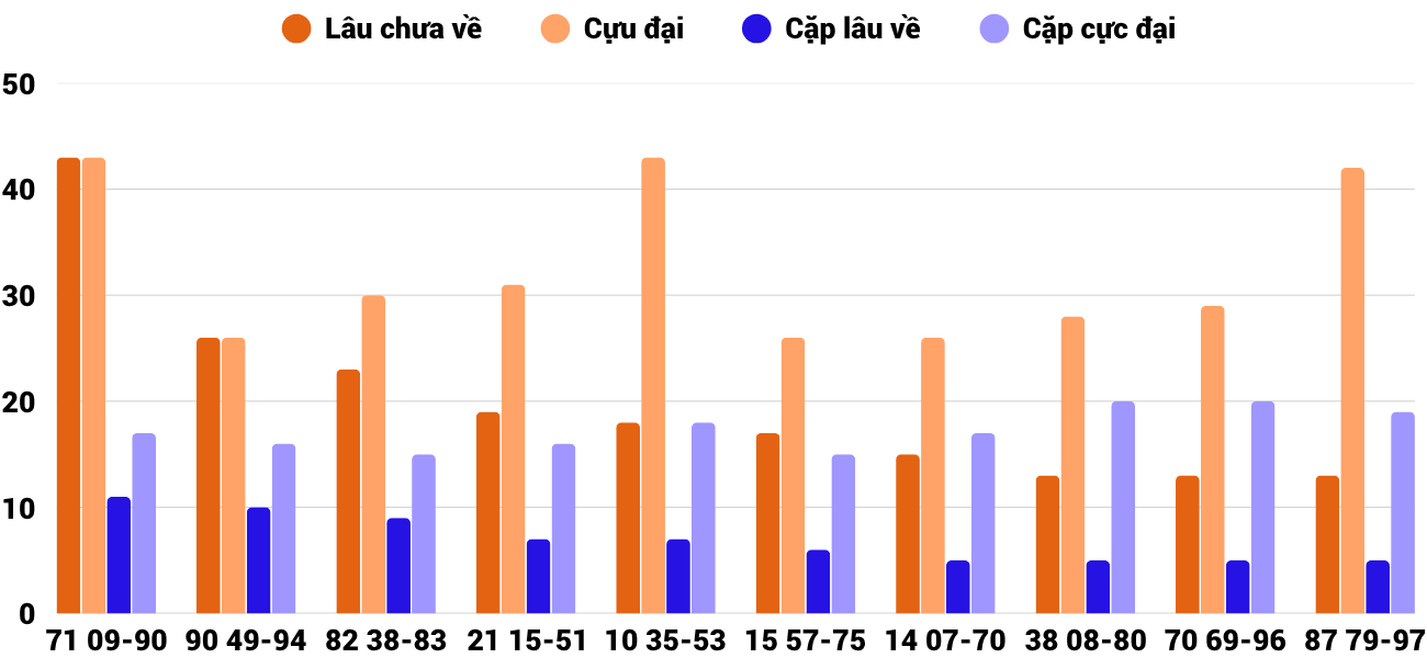 Thống kê XSMT 1462025 - Phân tích Xổ số Miền Trung 14-6 Thứ 7 6 Thống kê XSMT 1462025 - Phân tích Xổ số Miền Trung 14-6 Thứ 7 6