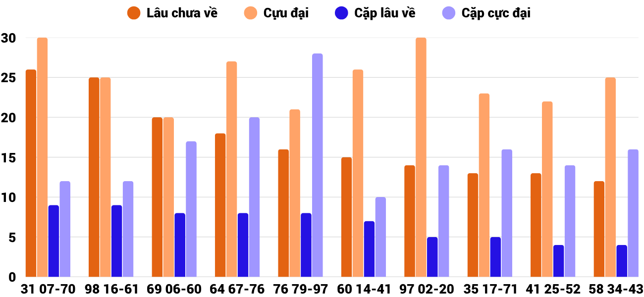 Thống kê XSMT 1662025 - Phân tích Xổ số Miền Trung 16-6 Thứ 2 2 Thống kê XSMT 1662025 - Phân tích Xổ số Miền Trung 16-6 Thứ 2 2