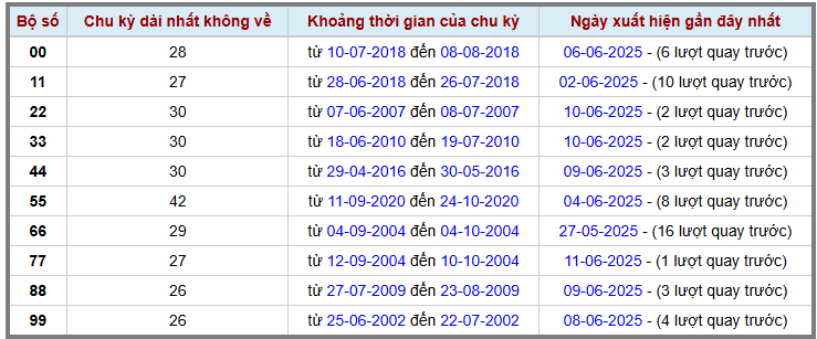 Thống kê kép XSMB 1262025 - Phân tích XSMB Thứ 5 hôm nay 2