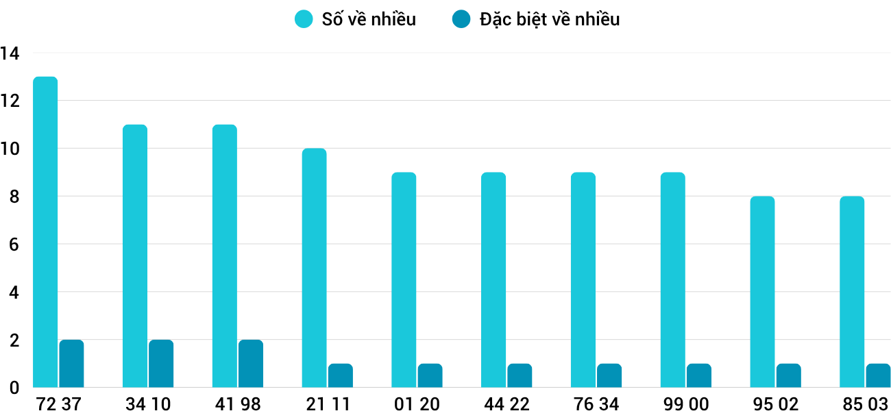 Thống kê XSMT 1462025 - Phân tích Xổ số Miền Trung 14-6 Thứ 7 3 Thống kê XSMT 1462025 - Phân tích Xổ số Miền Trung 14-6 Thứ 7 3