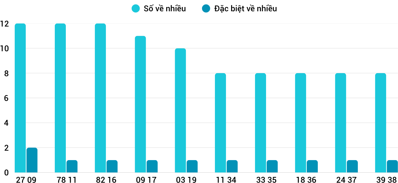 Thong-ke-nhieu-it-xstth-15-6-2025