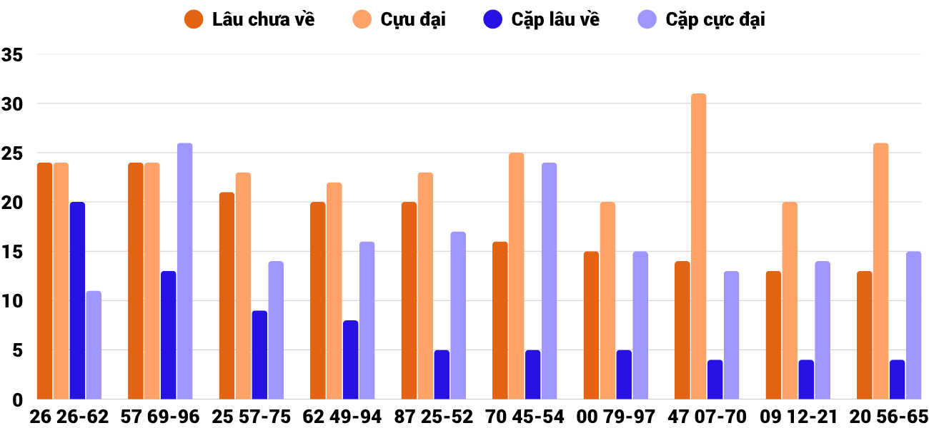 Thong-ke-cap-so-lau-chua-xuat-hien-xsbdi-19-6-2025 Thong-ke-cap-so-lau-chua-xuat-hien-xsbdi-19-6-2025