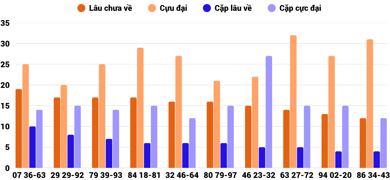 Thống kê XSMT 1762025 - Phân tích Xổ số Miền Trung 17-6 Thứ 3 2