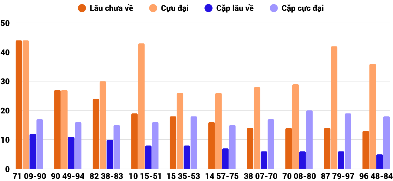 Thống kê XSMT 1862025 - Phân tích Xổ số Miền Trung 18-6 Thứ 4 4 Thống kê XSMT 1862025 - Phân tích Xổ số Miền Trung 18-6 Thứ 4 4