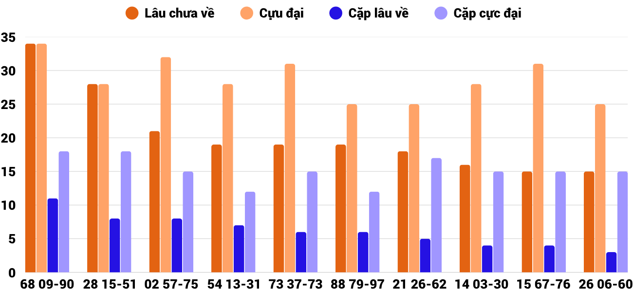 Thống kê XSMT 1862025 - Phân tích Xổ số Miền Trung 18-6 Thứ 4 2 Thống kê XSMT 1862025 - Phân tích Xổ số Miền Trung 18-6 Thứ 4 2