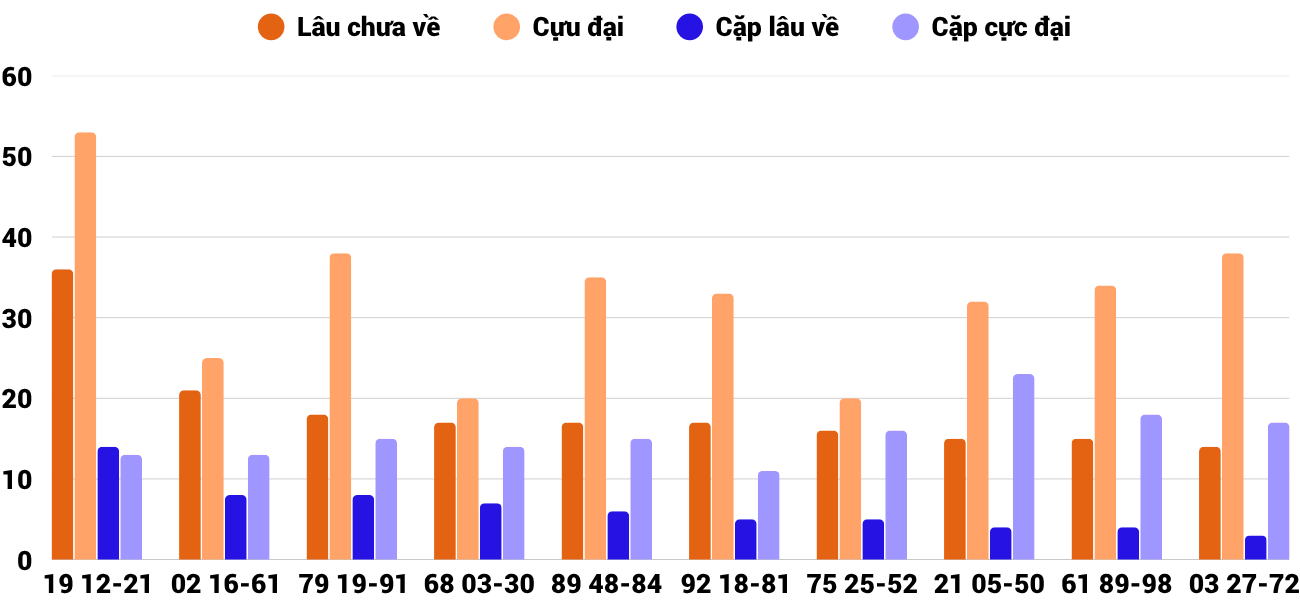Thong-ke-cap-so-lau-chua-xuat-hien-xsnt-20-6-2025 Thong-ke-cap-so-lau-chua-xuat-hien-xsnt-20-6-2025