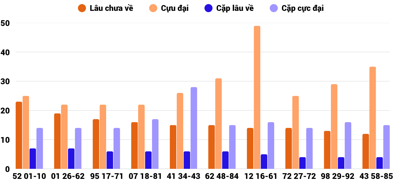 Thong-ke-cap-so-lau-chua-xuat-hien-xsqb-19-6-2025 Thong-ke-cap-so-lau-chua-xuat-hien-xsqb-19-6-2025