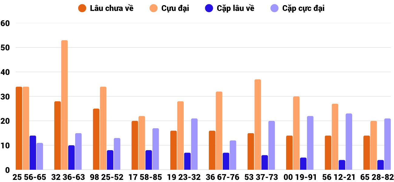 Thong-ke-cap-so-lau-chua-xuat-hien-xsqt-19-6-2025 Thong-ke-cap-so-lau-chua-xuat-hien-xsqt-19-6-2025