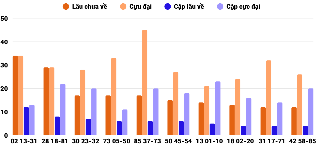 Thong-ke-cap-so-lau-chua-xuat-hien-xstth-16-6-2025 Thong-ke-cap-so-lau-chua-xuat-hien-xstth-16-6-2025