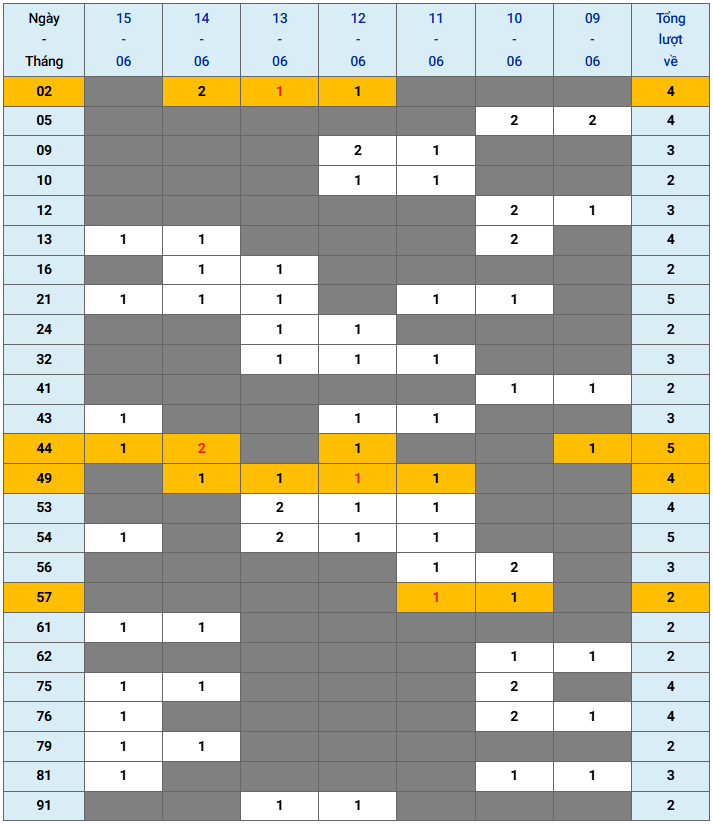 XSMB tuần qua có gì Tuần từ 962025 đến 1562025 3