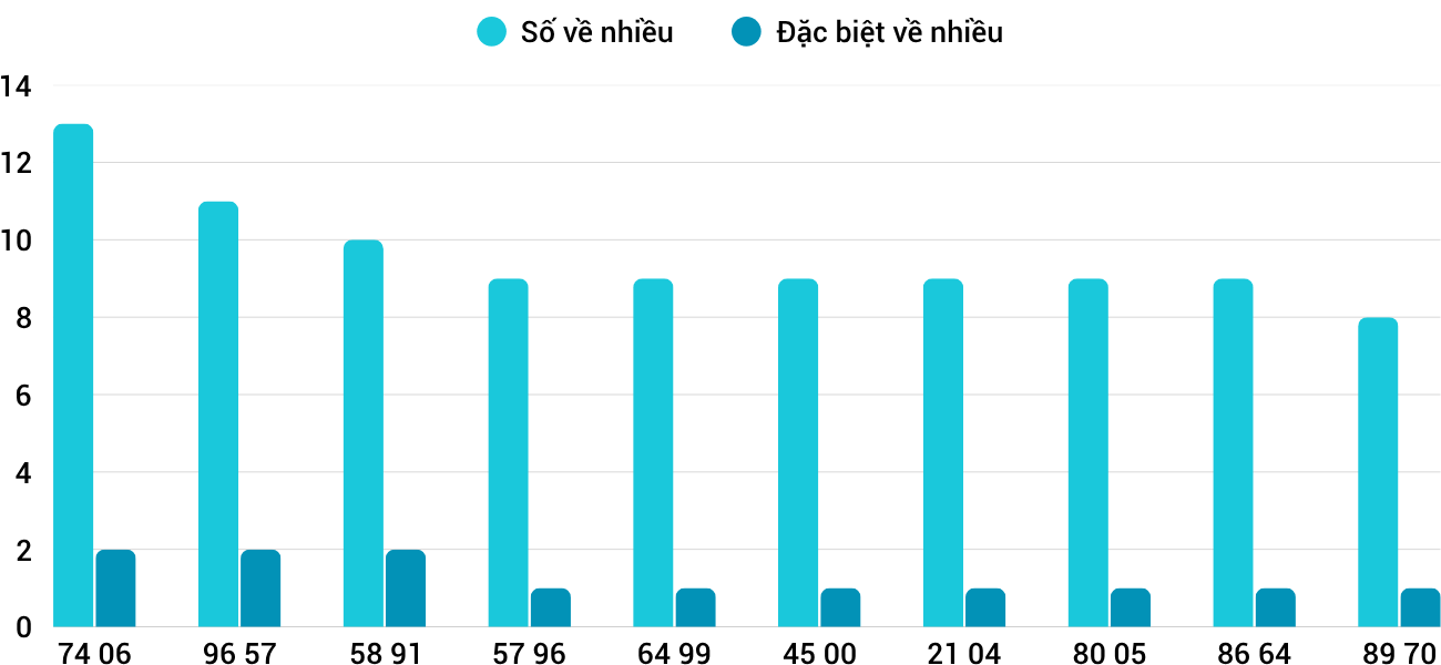 Thong-ke-nhieu-it-xsgl-20-6-2025 Thong-ke-nhieu-it-xsgl-20-6-2025