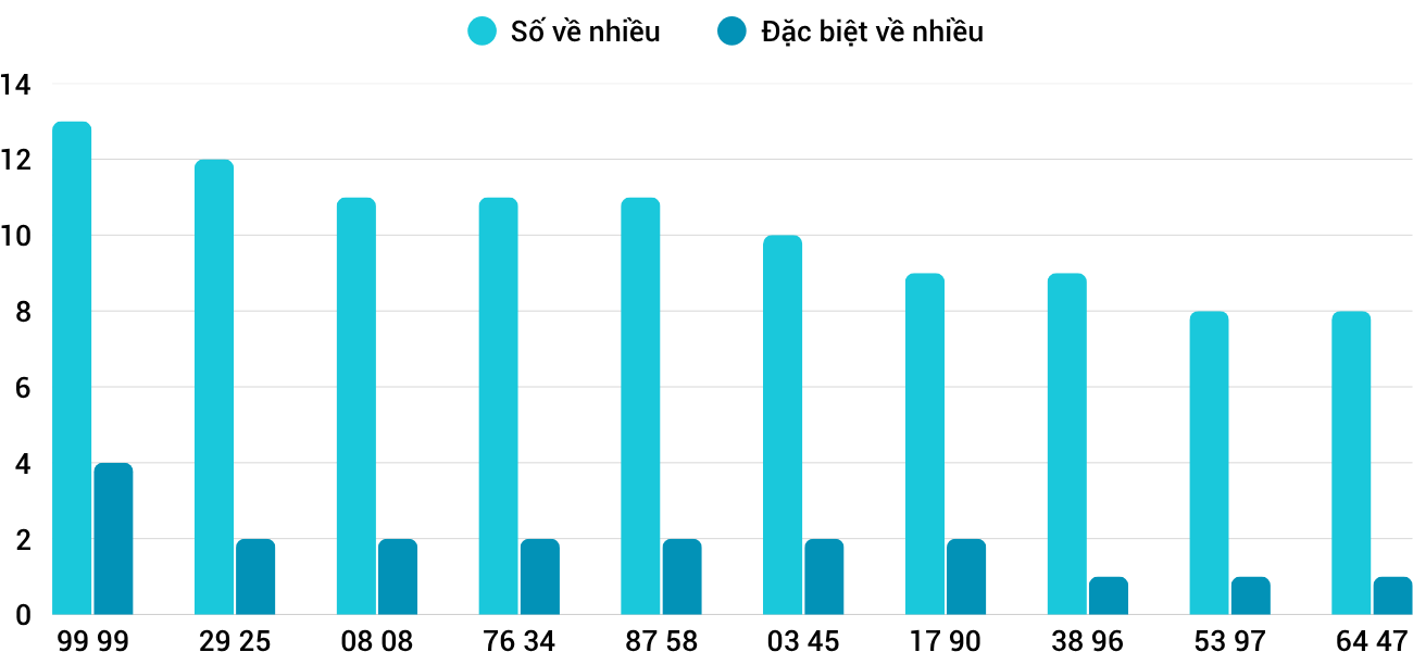 Thong-ke-nhieu-it-xsnt-20-6-2025 Thong-ke-nhieu-it-xsnt-20-6-2025