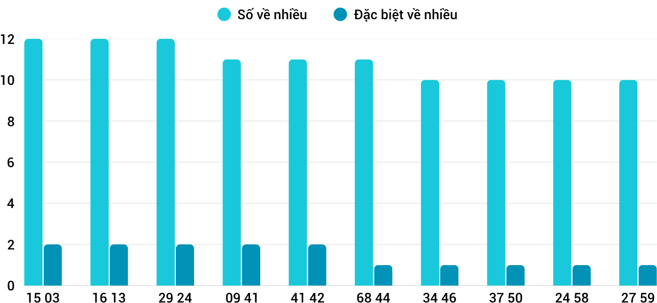 Thong-ke-nhieu-it-xsqt-19-6-2025 Thong-ke-nhieu-it-xsqt-19-6-2025