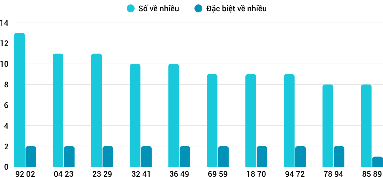 Thống kê XSMT 1862025 - Phân tích Xổ số Miền Trung 18-6 Thứ 4 1 Thống kê XSMT 1862025 - Phân tích Xổ số Miền Trung 18-6 Thứ 4 1