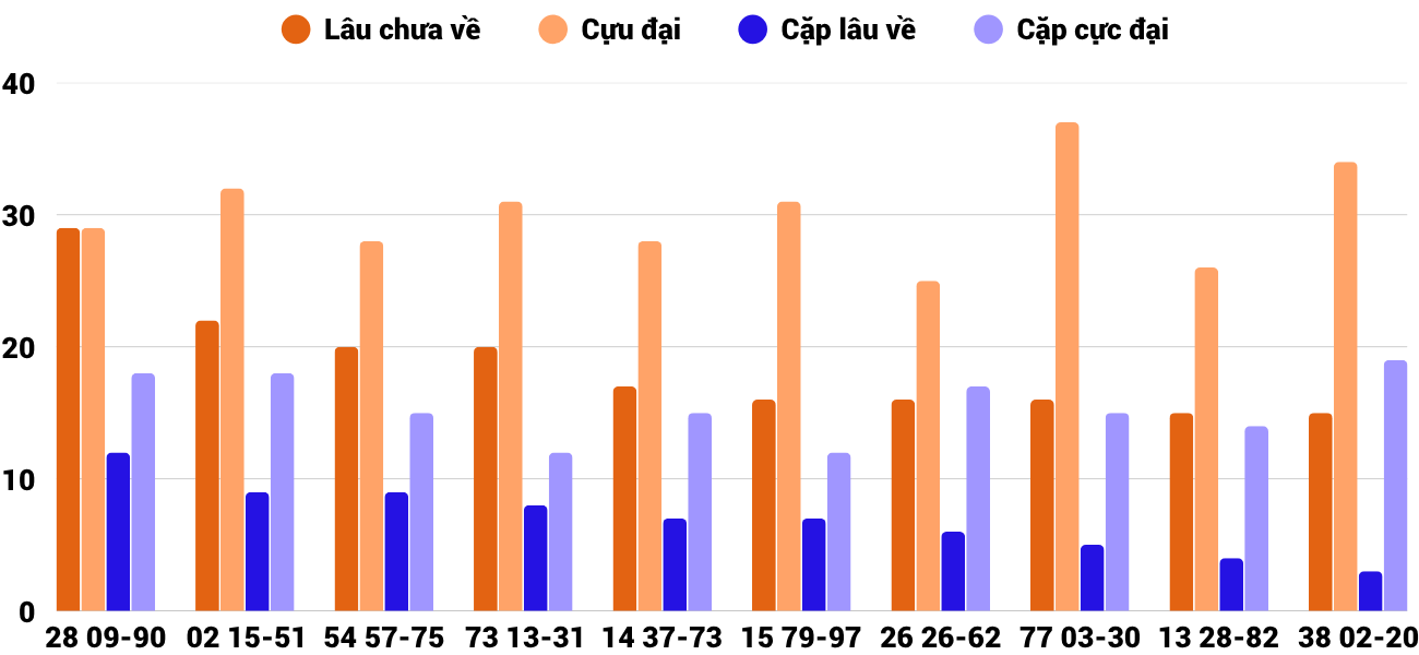 Thong-ke-cap-so-lau-chua-xuat-hien-xskh-22-6-2025 Thong-ke-cap-so-lau-chua-xuat-hien-xskh-22-6-2025