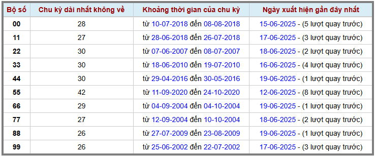 Thống kê kép XSMB 2062025 - Phân tích XSMB Thứ 6 hôm nay 2