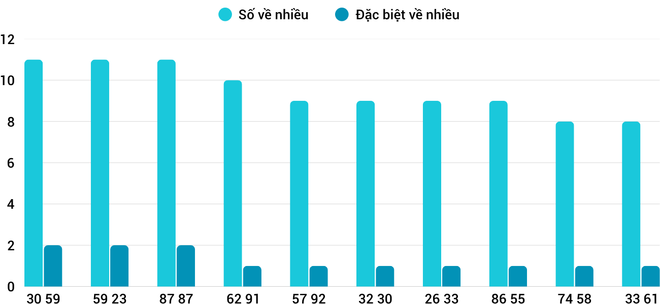 Thong-ke-nhieu-it-xskt-22-6-2025 Thong-ke-nhieu-it-xskt-22-6-2025