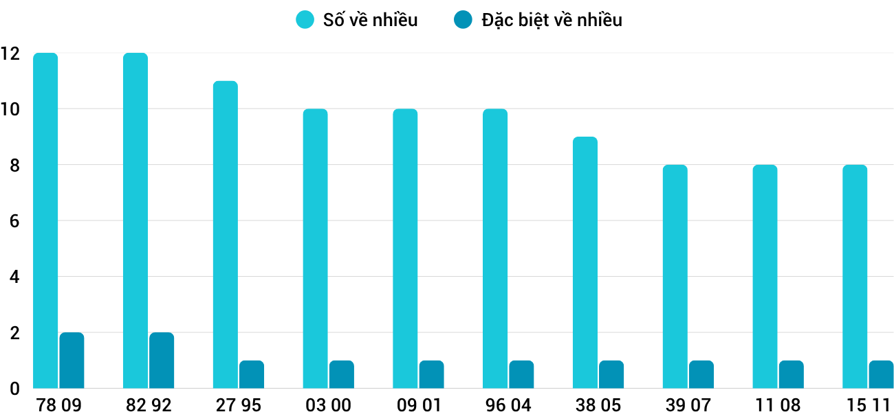 Thong-ke-nhieu-it-xstth-22-6-2025 Thong-ke-nhieu-it-xstth-22-6-2025