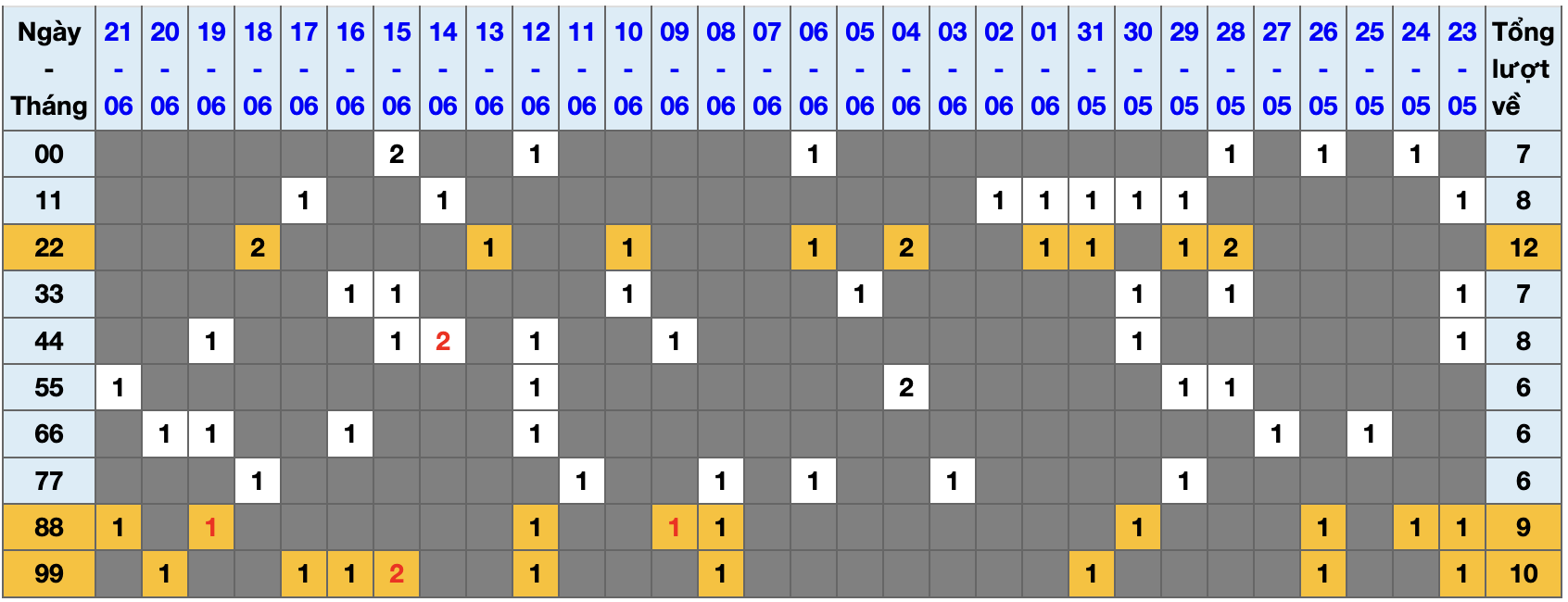 Thống kê kép XSMB 2262025 - Phân tích XSMB Chủ nhật hôm nay 1 Thống kê kép XSMB 2262025 - Phân tích XSMB Chủ nhật hôm nay 1