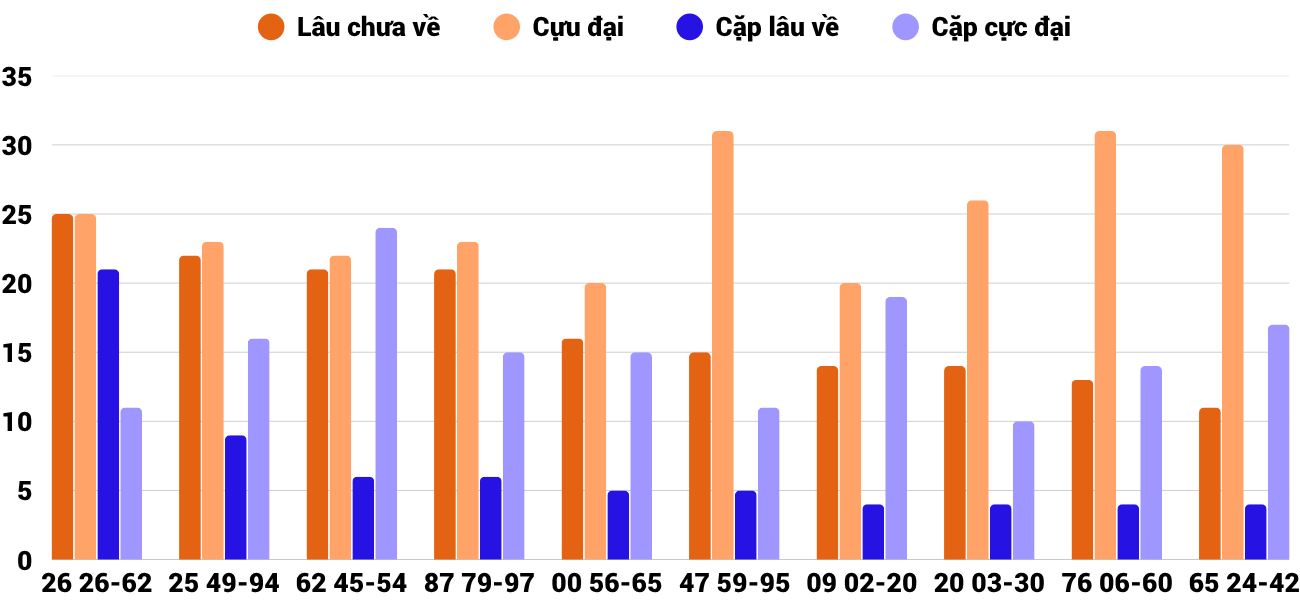 Thống kê XSMT 2662025 - Phân tích Xổ số Miền Trung 26-6 Thứ 5 2 Thống kê XSMT 2662025 - Phân tích Xổ số Miền Trung 26-6 Thứ 5 2