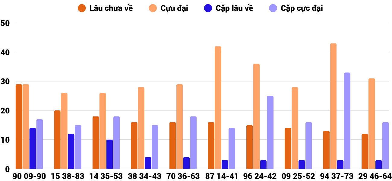 Thống kê XSMT 2562025 - Phân tích Xổ số Miền Trung 25-6 Thứ 4 4 Thống kê XSMT 2562025 - Phân tích Xổ số Miền Trung 25-6 Thứ 4 4