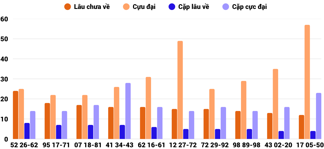 Thống kê XSMT 2662025 - Phân tích Xổ số Miền Trung 26-6 Thứ 5 4 Thống kê XSMT 2662025 - Phân tích Xổ số Miền Trung 26-6 Thứ 5 4