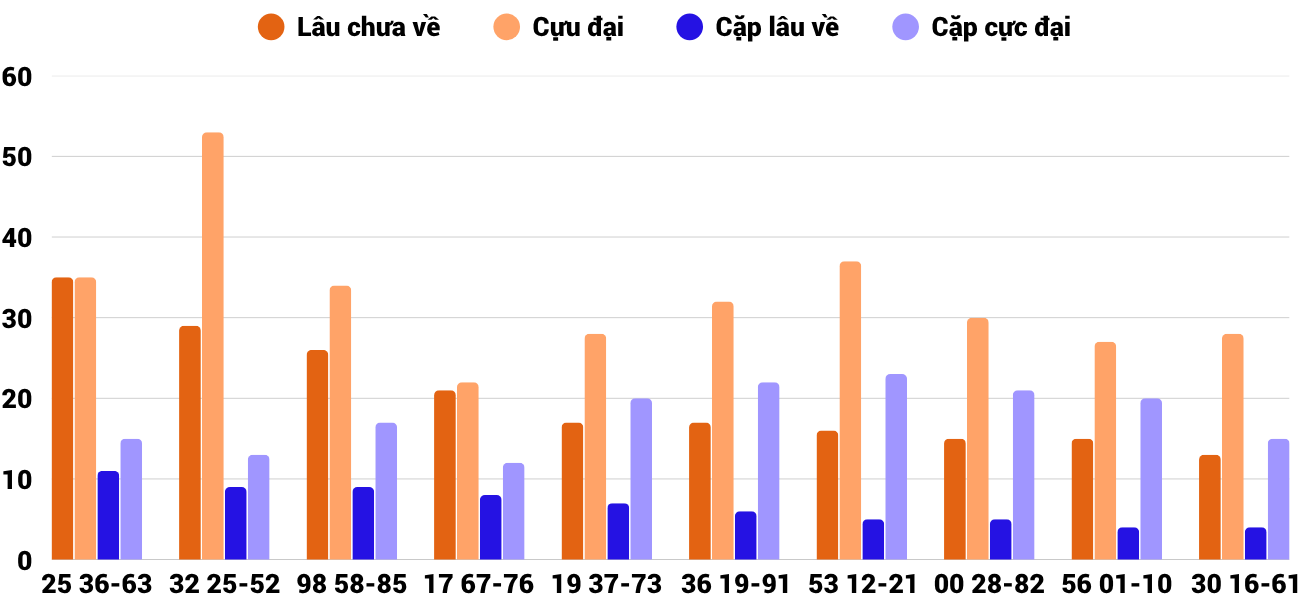 Thống kê XSMT 2662025 - Phân tích Xổ số Miền Trung 26-6 Thứ 5 6 Thống kê XSMT 2662025 - Phân tích Xổ số Miền Trung 26-6 Thứ 5 6