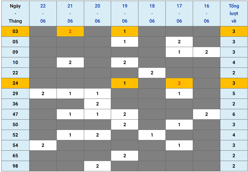 XSMB tuần qua có gì Tuần từ 1662025 đến 2262025 2