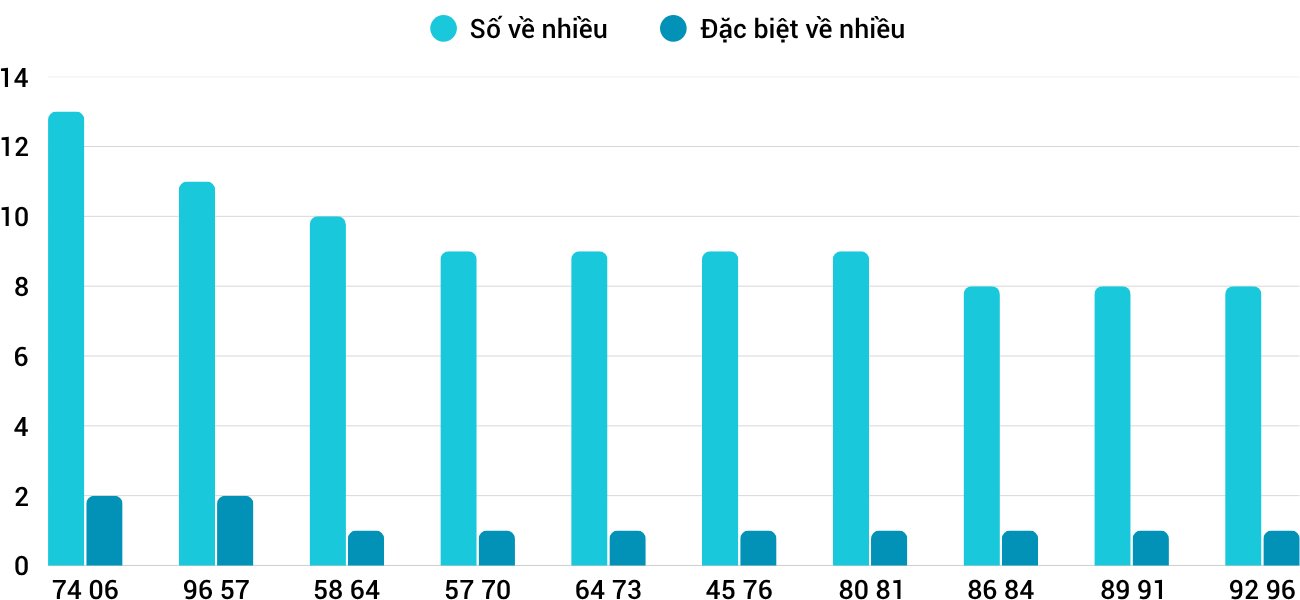 Thống kê XSMT 2762025 - Phân tích Xổ số Miền Trung 27-6 Thứ 6 3 Thống kê XSMT 2762025 - Phân tích Xổ số Miền Trung 27-6 Thứ 6 3