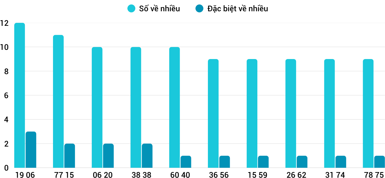 Thống kê XSMT 2662025 - Phân tích Xổ số Miền Trung 26-6 Thứ 5 3 Thống kê XSMT 2662025 - Phân tích Xổ số Miền Trung 26-6 Thứ 5 3