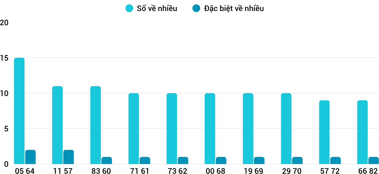 Thống kê XSMT 2462025 - Phân tích Xổ số Miền Trung 24-6 Thứ 3 3