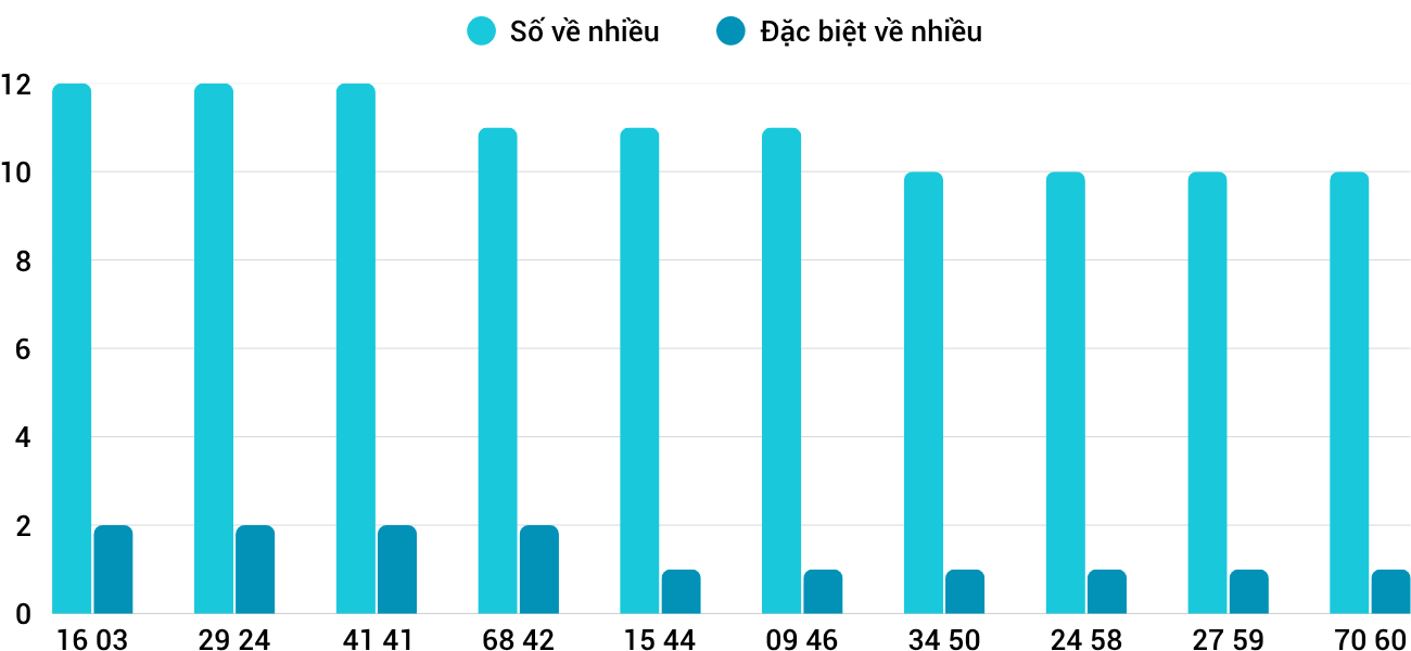 Thống kê XSMT 2662025 - Phân tích Xổ số Miền Trung 26-6 Thứ 5 5 Thống kê XSMT 2662025 - Phân tích Xổ số Miền Trung 26-6 Thứ 5 5
