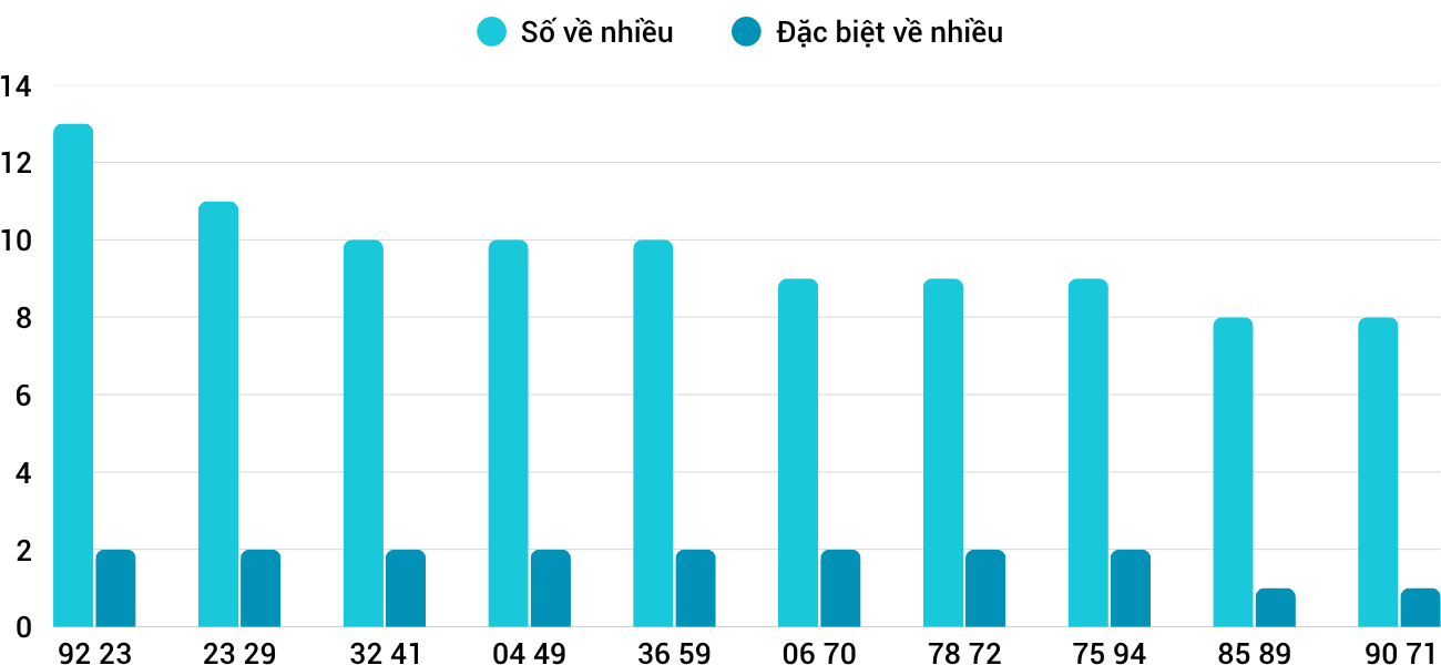 Thống kê XSMT 2562025 - Phân tích Xổ số Miền Trung 25-6 Thứ 4 1 Thống kê XSMT 2562025 - Phân tích Xổ số Miền Trung 25-6 Thứ 4 1