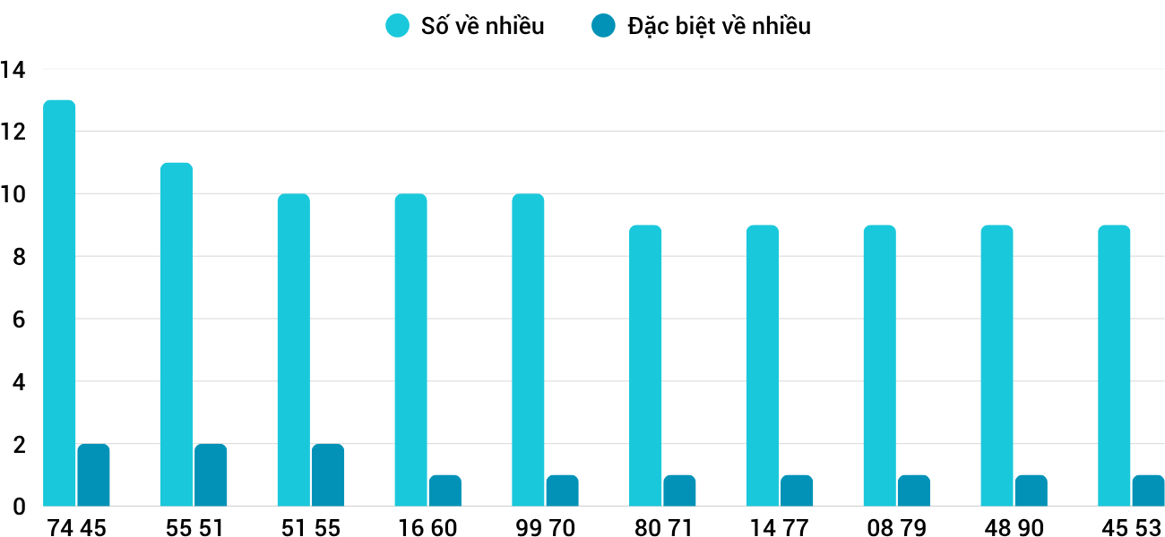 Thống kê XSMT 2662025 - Phân tích Xổ số Miền Trung 26-6 Thứ 5 1 Thống kê XSMT 2662025 - Phân tích Xổ số Miền Trung 26-6 Thứ 5 1
