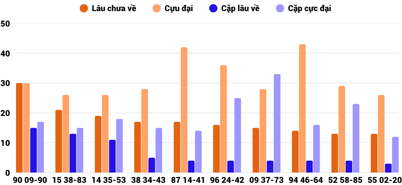 Thống kê XSMT 2862025 - Phân tích Xổ số Miền Trung 28-6 Thứ 7 6 Thống kê XSMT 2862025 - Phân tích Xổ số Miền Trung 28-6 Thứ 7 6