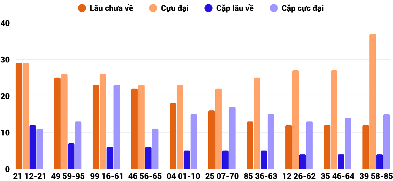 Thống kê XSMT 2862025 - Phân tích Xổ số Miền Trung 28-6 Thứ 7 2 Thống kê XSMT 2862025 - Phân tích Xổ số Miền Trung 28-6 Thứ 7 2