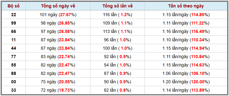 Thống kê kép XSMB 2662025 - Phân tích XSMB Thứ 5 hôm nay 3