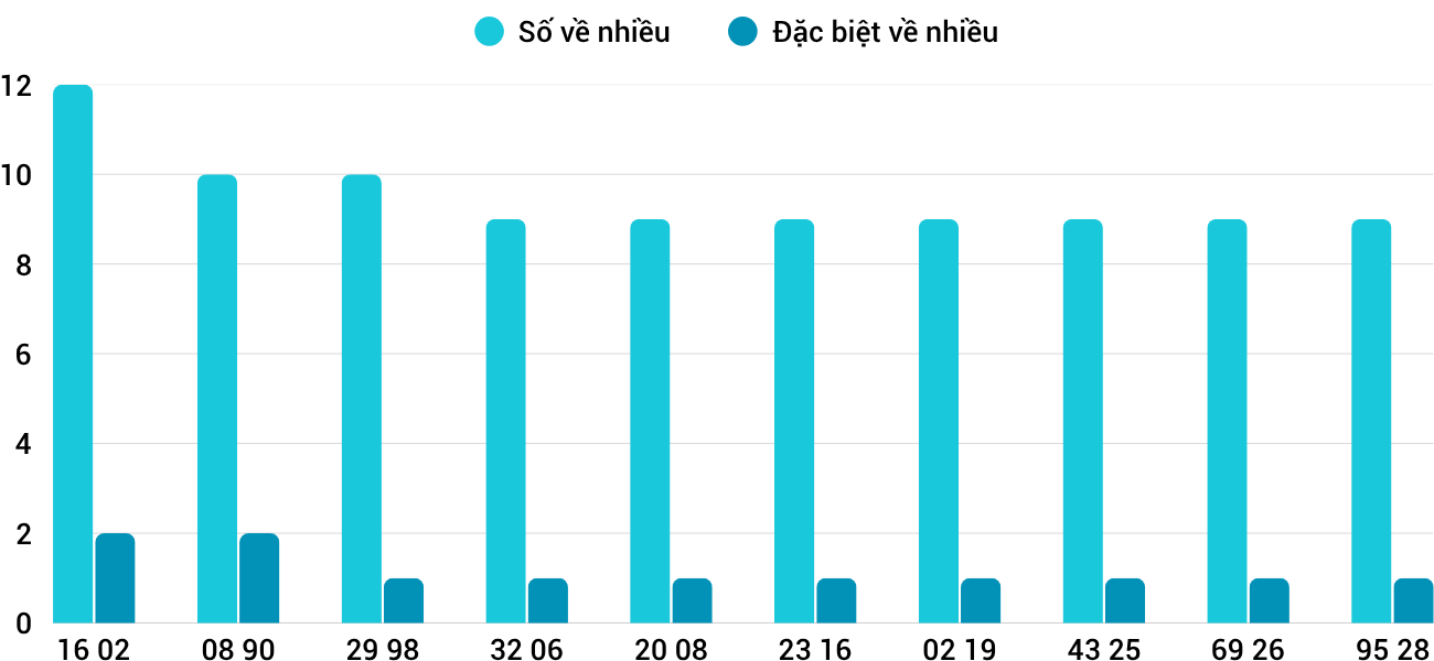 Thống kê XSMT 2862025 - Phân tích Xổ số Miền Trung 28-6 Thứ 7 1 Thống kê XSMT 2862025 - Phân tích Xổ số Miền Trung 28-6 Thứ 7 1