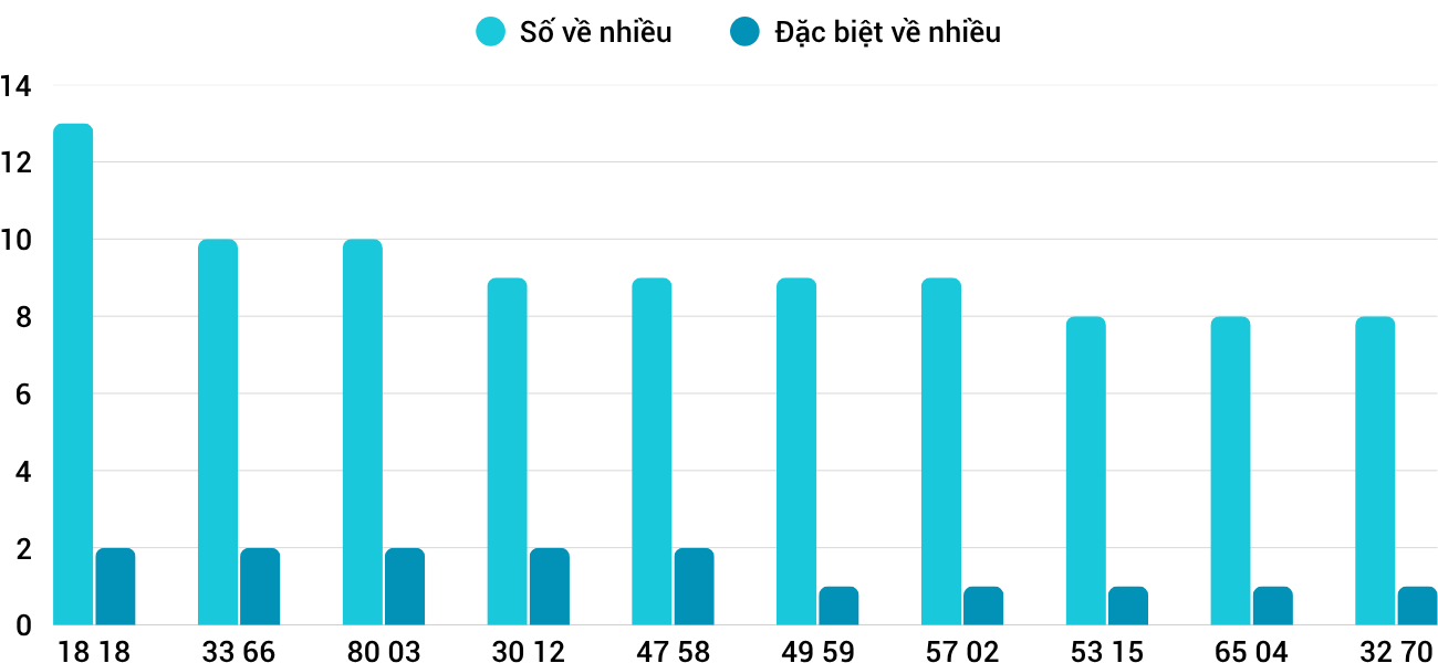 Thống kê XSMT 3062025 - Phân tích Xổ số Miền Trung 30-6 Thứ 2 1