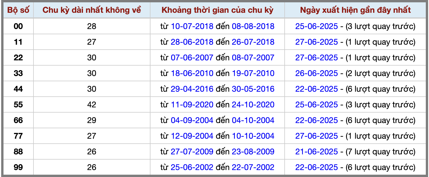 Thống kê kép XSMB 2862025 - Phân tích XSMB Thứ 7 hôm nay 2 Thống kê kép XSMB 2862025 - Phân tích XSMB Thứ 7 hôm nay 2